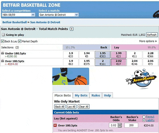 ja-na-betfair-a-aposta-contra-no-total-de-1805-pontos-poderia-ter-dois-desfechos