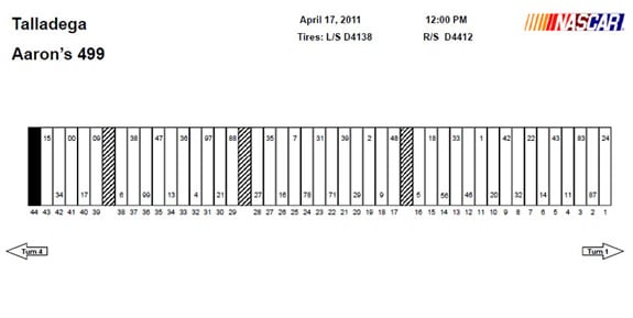 Como apostar em NASCAR