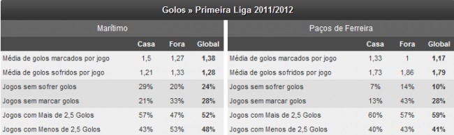 Estudo do mercado Ambas Marcam