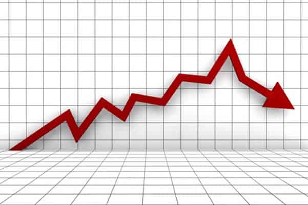 Movimentos das odds – Odds movement