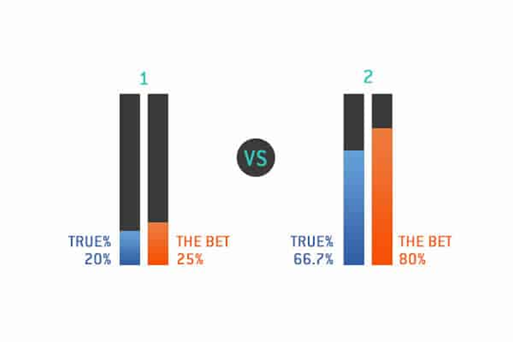 Definição e obter uma Fair Line / Odd justa
