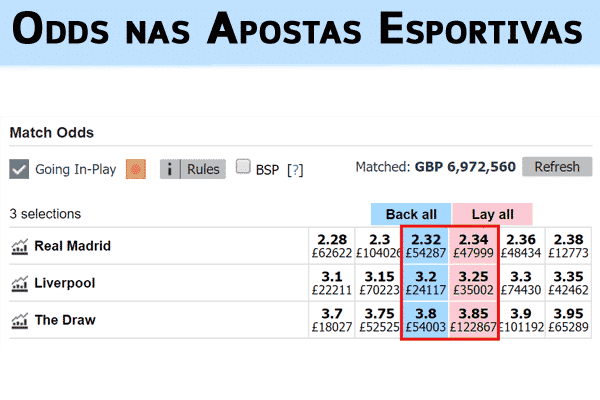 Padrão nas odds Padrão nas odds