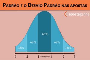 Padrão e o Desvio Padrão nas apostas
